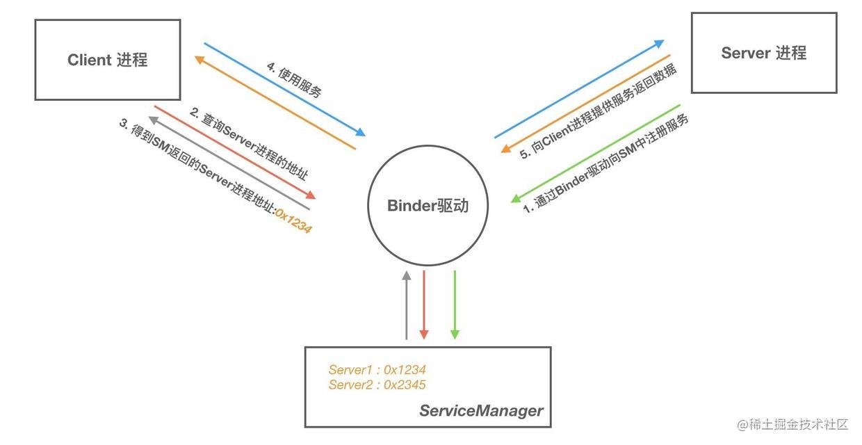 初级安卓开发面试_android开发前景2019_https://bianchenghao6.com/blog_Android_第14张