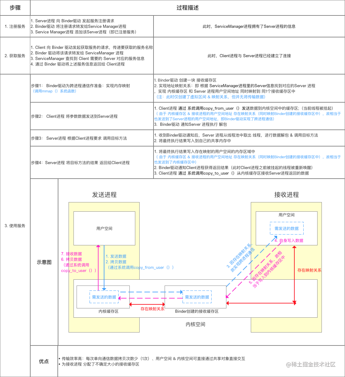 初级安卓开发面试_android开发前景2019_https://bianchenghao6.com/blog_Android_第15张