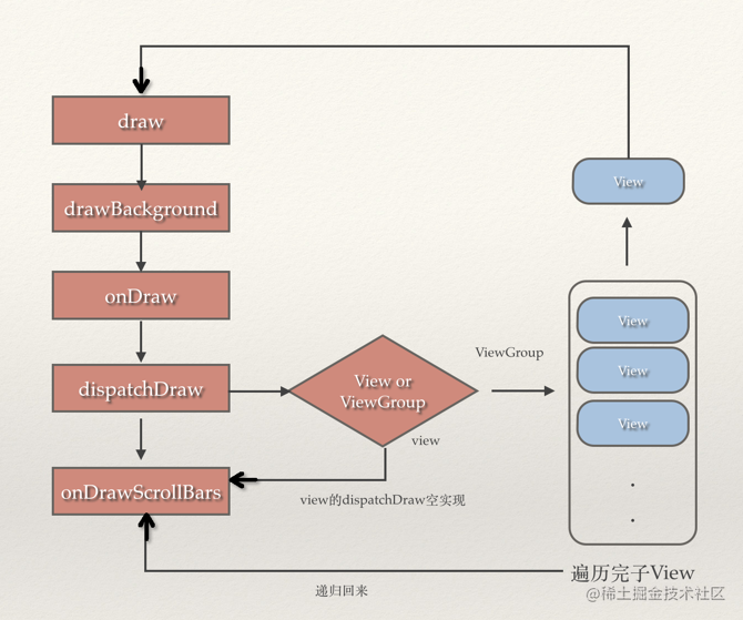 初级安卓开发面试_android开发前景2019_https://bianchenghao6.com/blog_Android_第17张