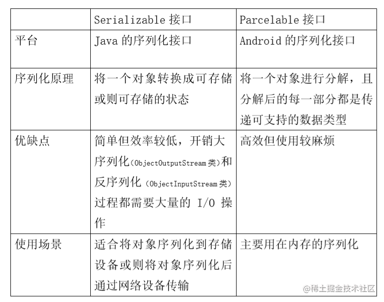 初级安卓开发面试_android开发前景2019_https://bianchenghao6.com/blog_Android_第16张