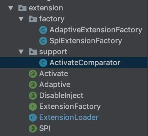 dubbo-spi文件目录