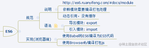 ES6模块化