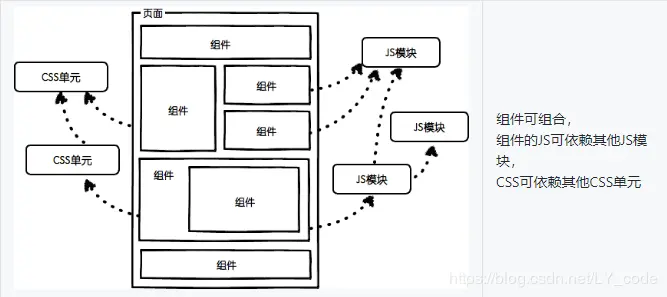 组件与模块之间的区别