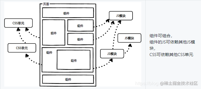 组件与模块之间的区别