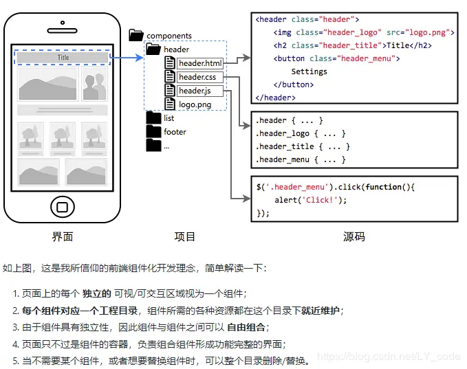 组件化的理解JS