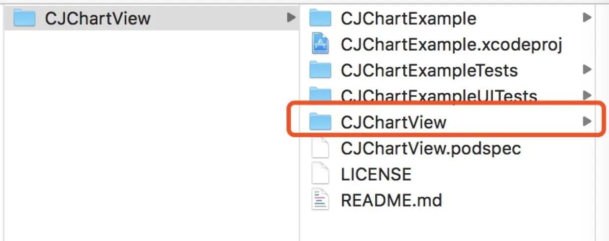 示例项目和CJChartView库