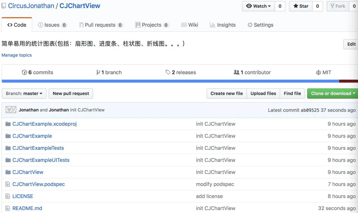 代码上传到GitHub
