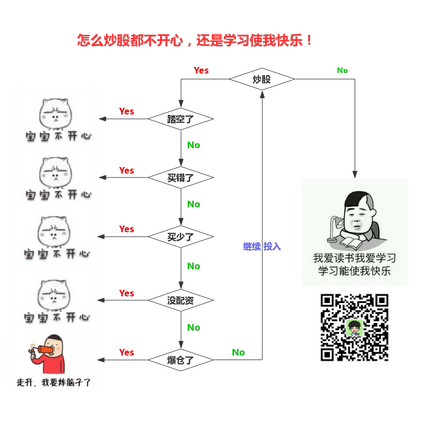 程序猿DD于2019-03-09 10:06发布的图片