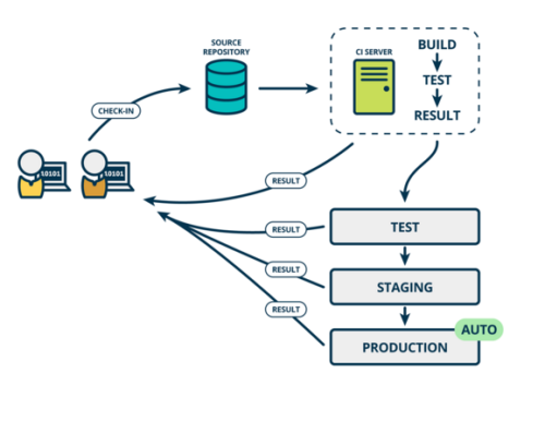 Cloudformation与其背后的“基础设施即代码”
