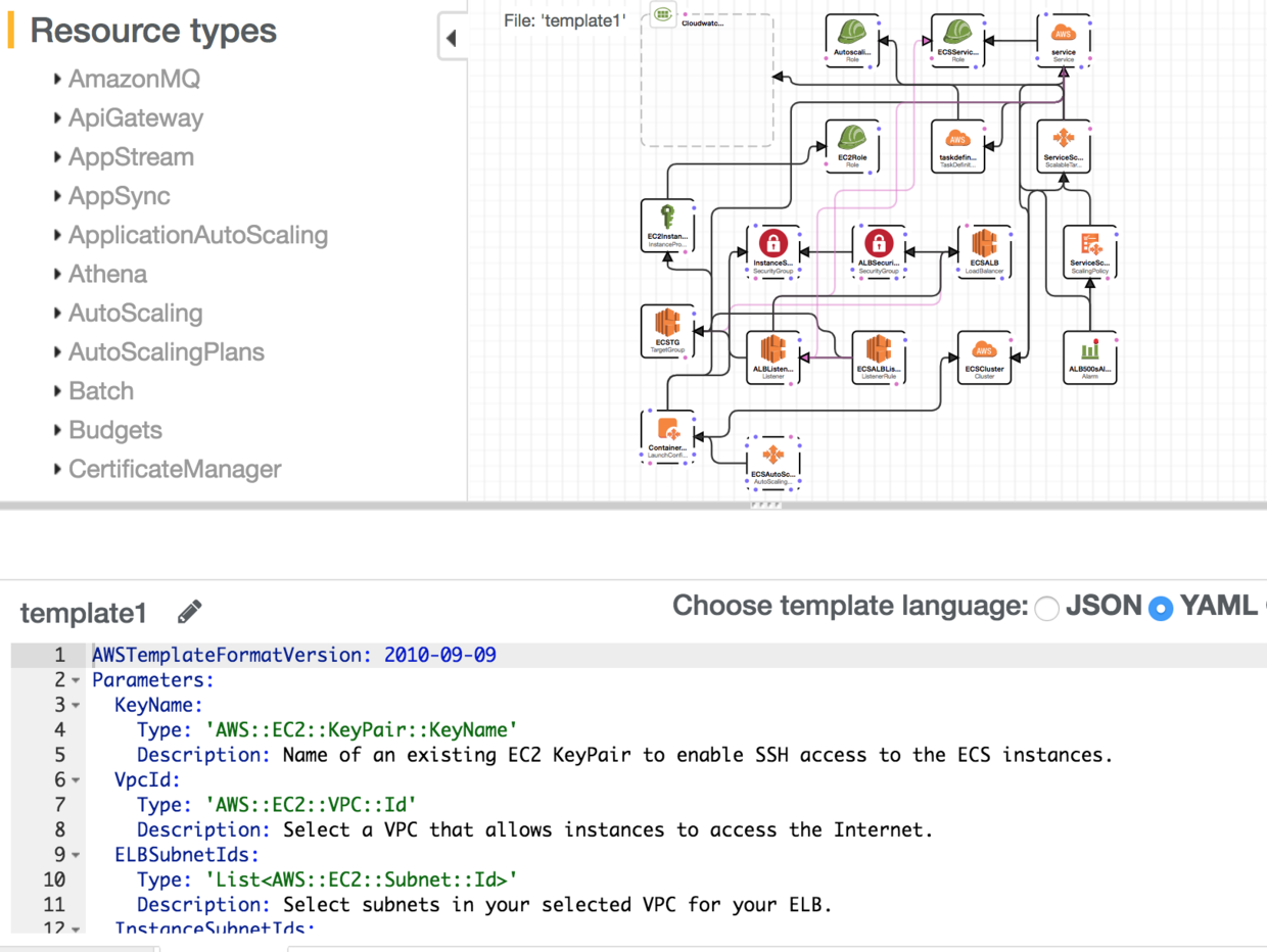 Cloudformation与其背后的“基础设施即代码”