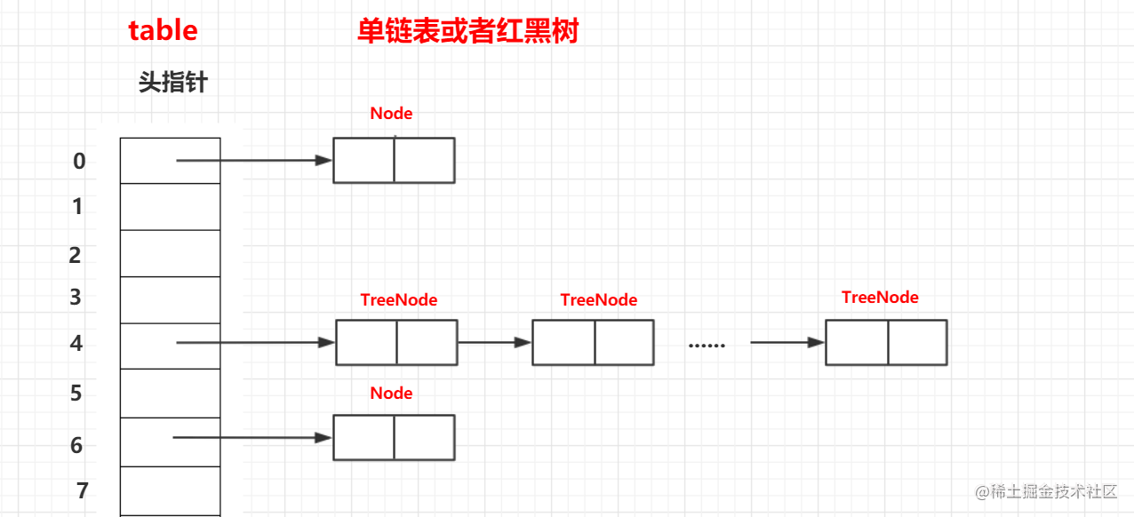 10分钟掌握ConcurrentHashMap 3分钟清楚和HashMap、Hashtable的区别 掘金