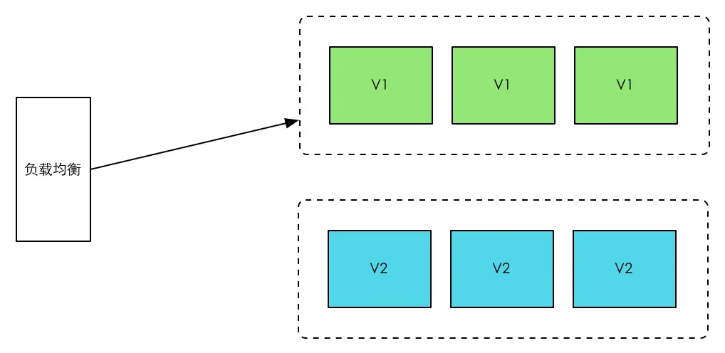 ElasticSearch增量数据同步与无缝升级