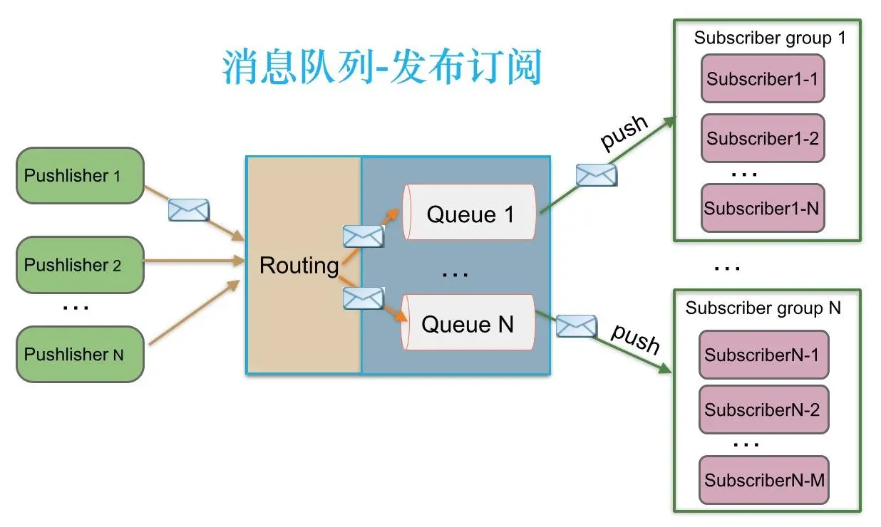 ElasticSearch增量数据同步与无缝升级