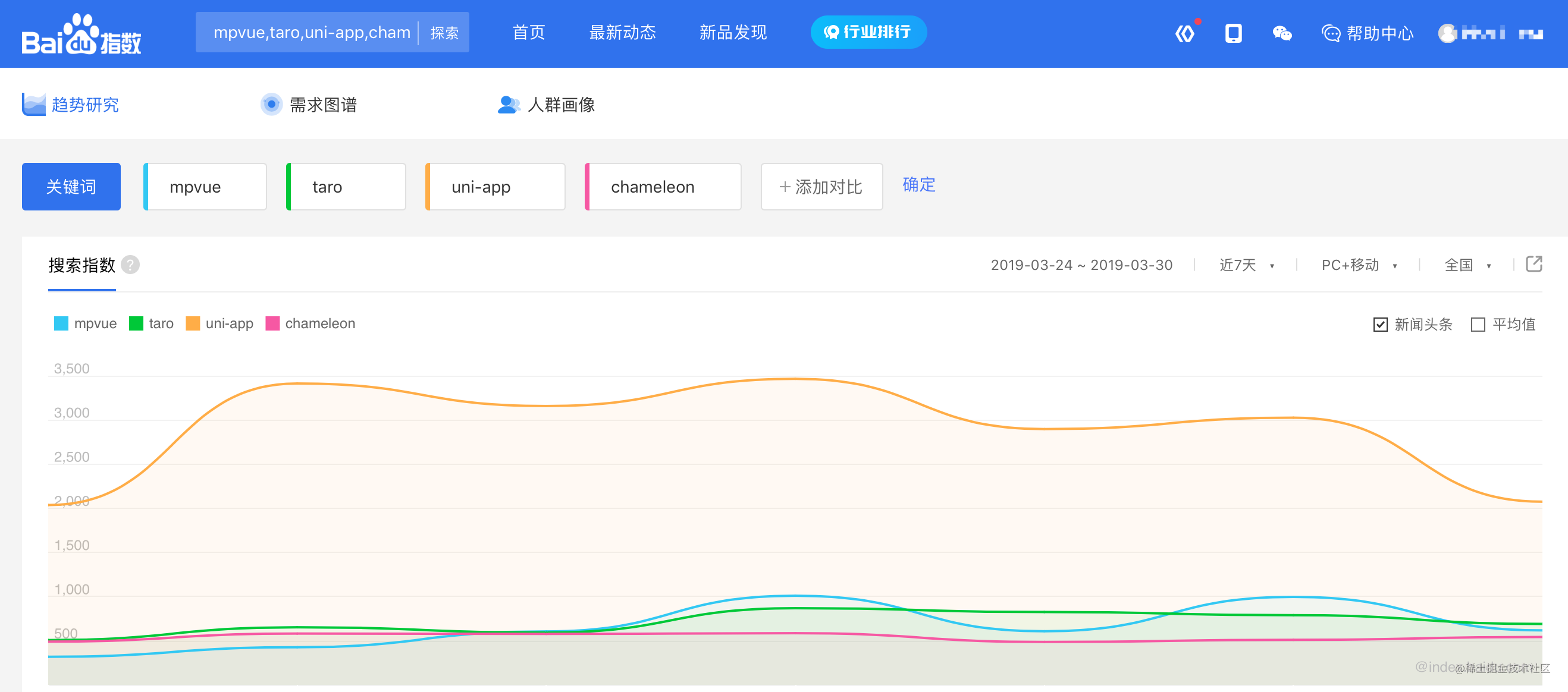 跨端开发框架深度横评分析_darknet框架_https://bianchenghao6.com/blog_大数据_第4张