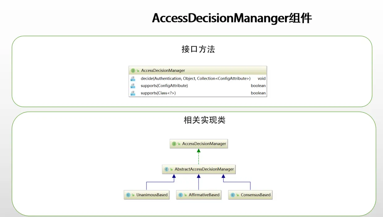 AccessDecisionManager