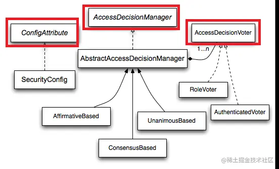 access中主要的接口