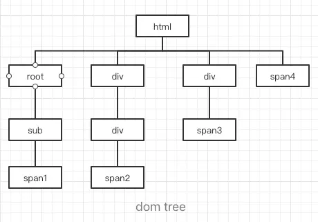 domTree.png