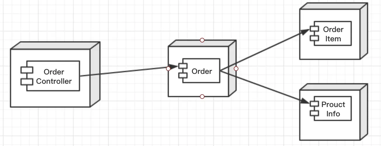单实体分布式部署