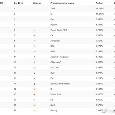 新知识点于2019-04-10 10:07发布的图片