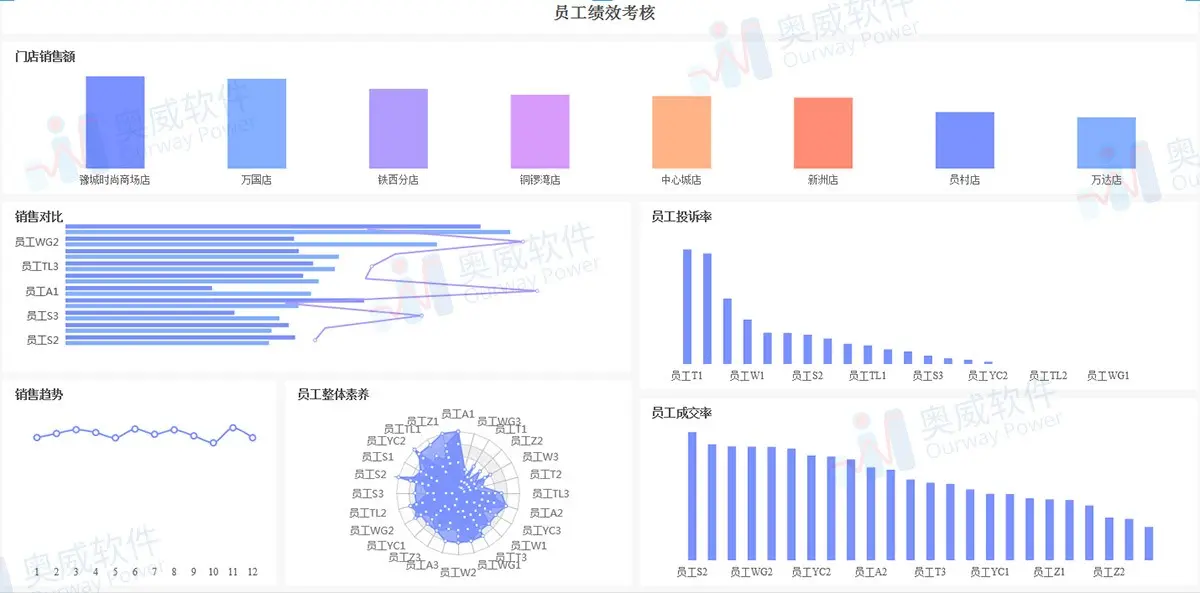 大数据可视化工具