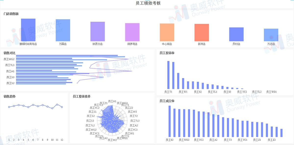 大数据可视化工具