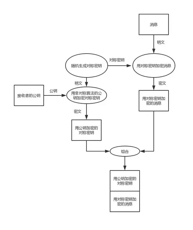 【融云分析】当我们在谈通讯安全时，我们在谈些什么