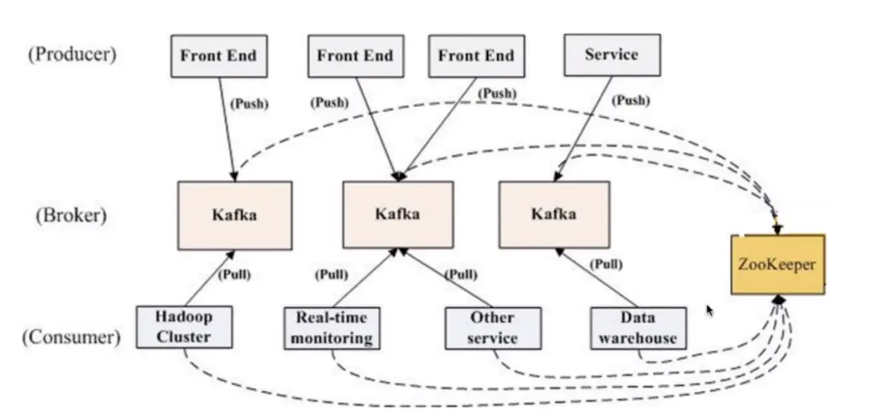 kafka消息队列模式