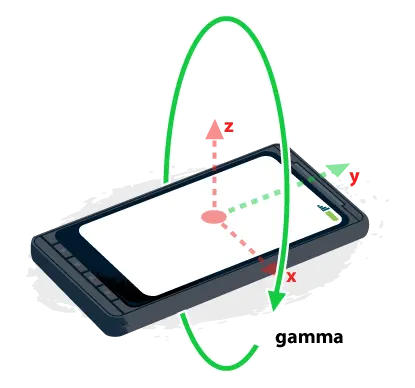 gamma