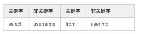 面试官：说说一条查询sql的执行流程和底层原理？