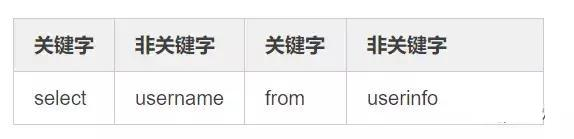 面试官:说说一条查询sql的执行流程和底层原理?