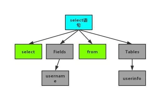 面试官:说说一条查询sql的执行流程和底层原理?