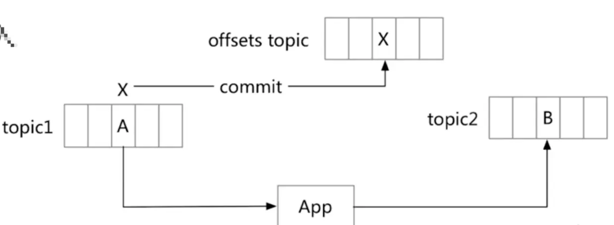 多分区原子写入
