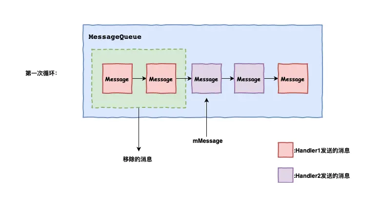 第一次循环.png