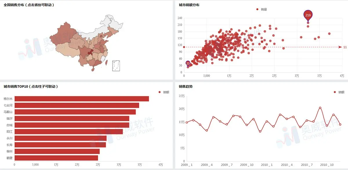 大数据分析工具