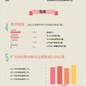 数据图表控于2019-04-11 10:51发布的图片