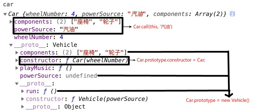 组合继承