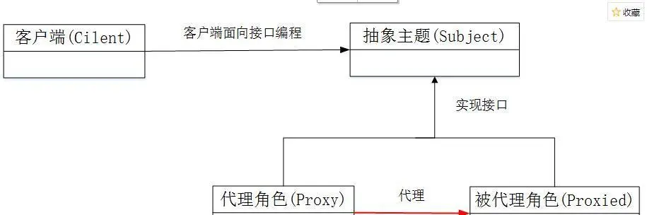 深入理解静态代理与JDK动态代理