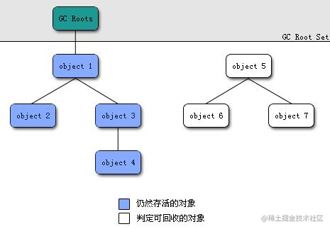 Learn about Java garbage collection - Moment For Technology