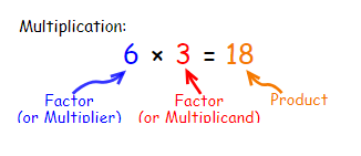 Multiplier and Multiplicand