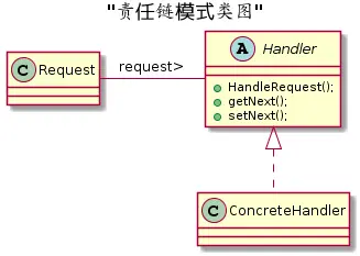责任链模式类图