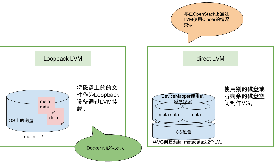DeviceMapper_and_LVM