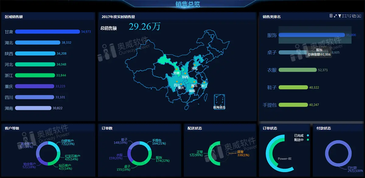 SpeedBI数据分析云