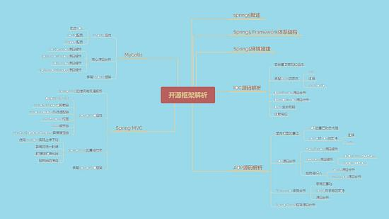 阿里大牛整理的六大Java进阶技术模块，看完茅塞顿开！