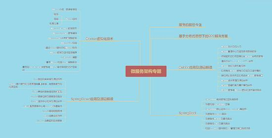 阿里大牛整理的六大Java进阶技术模块，看完茅塞顿开！