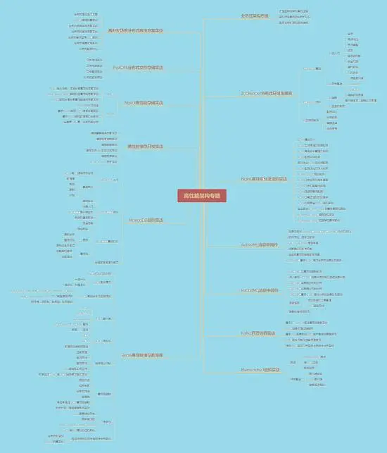 阿里大牛整理的六大Java进阶技术模块，看完茅塞顿开！