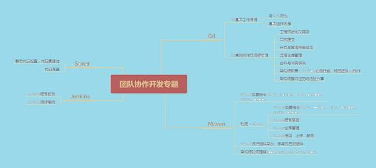 阿里大牛整理的六大Java进阶技术模块，看完茅塞顿开！