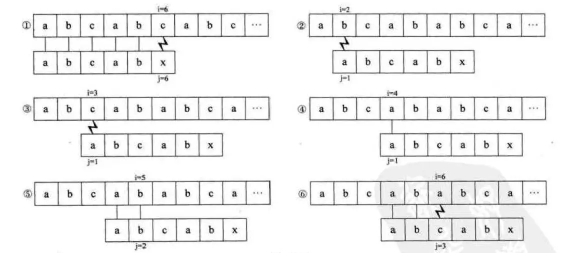 图2-例子