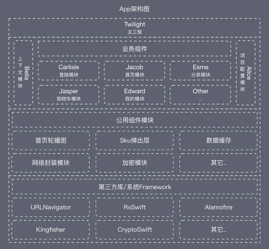 structurechart.png