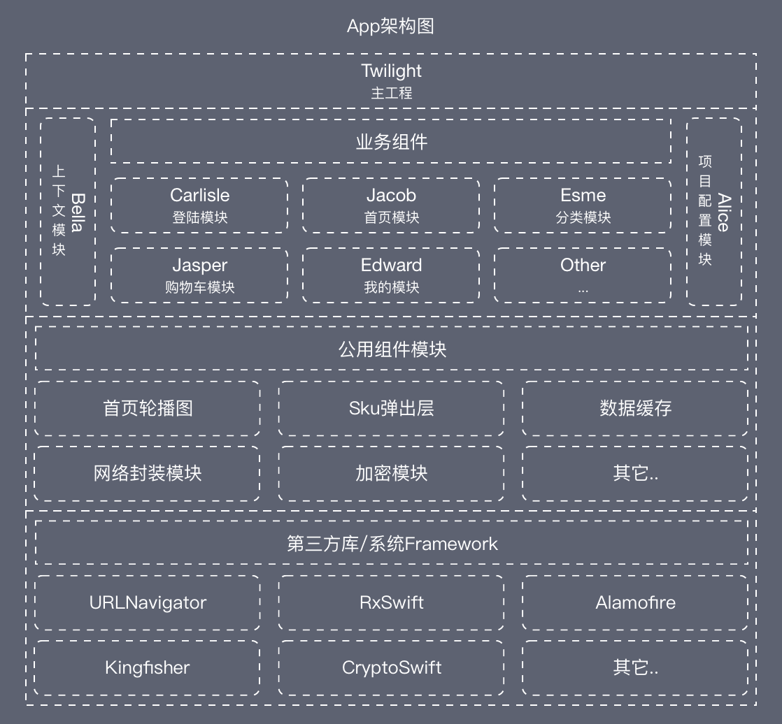 structurechart.png