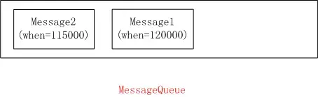 MessageQueue开始过了5s